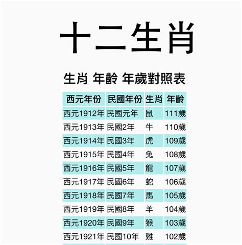 47年屬什麼|【十二生肖年份】12生肖年齡對照表、今年生肖 